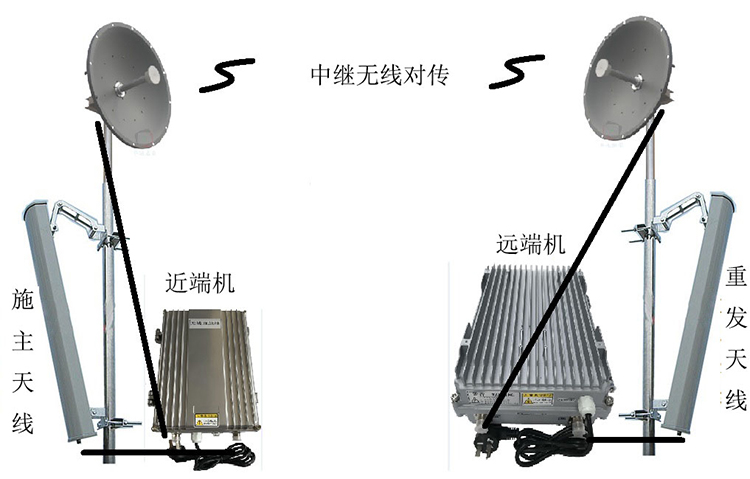 五莲智能无线拉远移频中继直放站近端机远端机